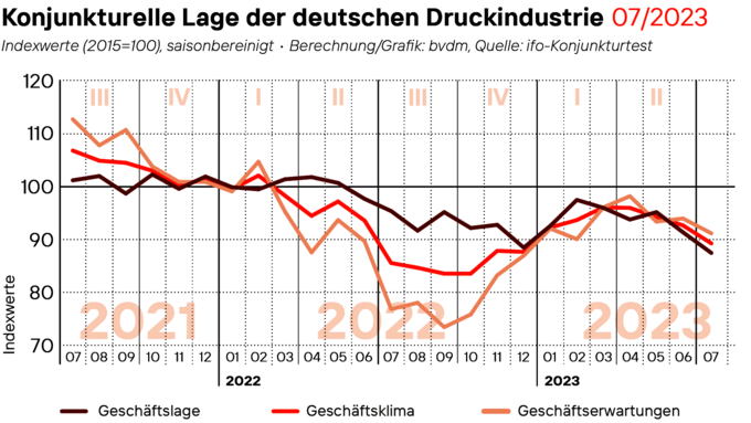 230802_Geschaeftsklima_16-9.png