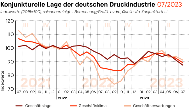 230802_Geschaeftsklima_16-9.png