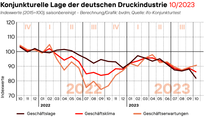 2023-11-02_Geschaeftsklima_web.png