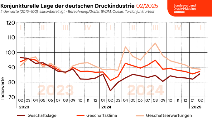 2025-02-27_Geschaeftsklima_web.png