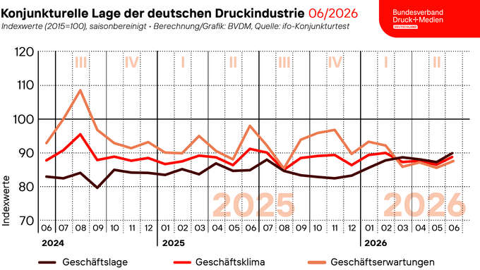 260625_geschaeftsklima_web-twitter.png