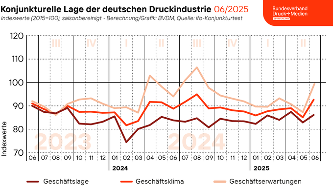 250630_Geschaeftsklima_Web.png