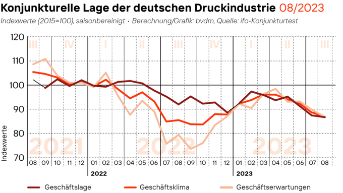 2023-08-31_Geschaeftsklima_web.png