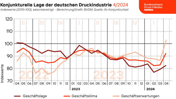 240430_Geschaeftsklima_web-twitter.png