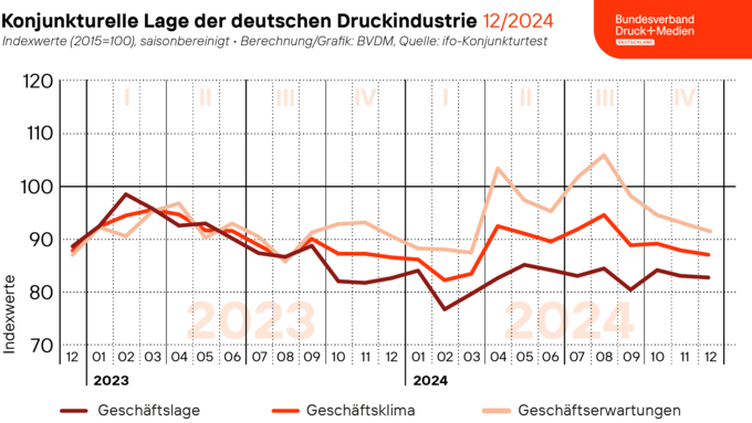2024-12-19_BVDM_Geschaeftsklima_Web.png