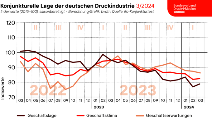 2024-03-27_Geschaeftsklima_web.png