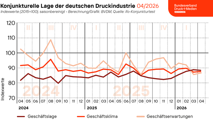 260429_Geschaeftsklima_Web.png