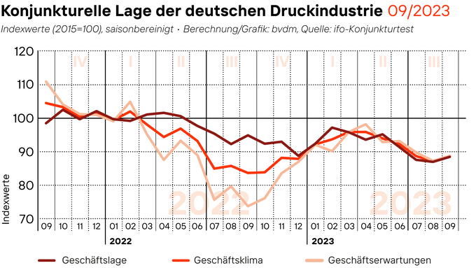 2023-09-29_Geschaeftsklima_Web.png