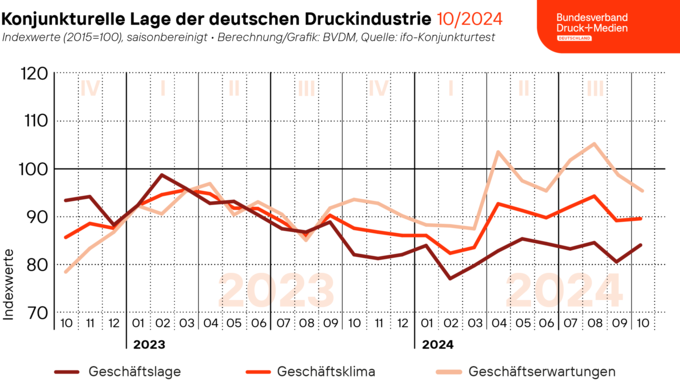 241029_geschaeftsklima_web.png