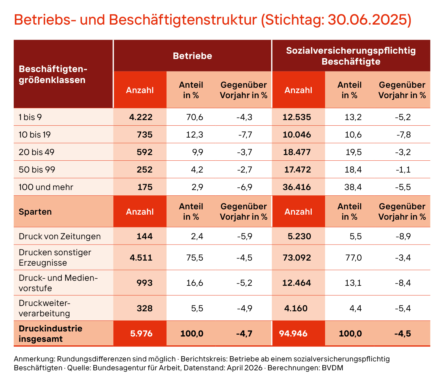 Tabelle_Betriebs-_Beschaeftugungsstruktur_2025.jpg