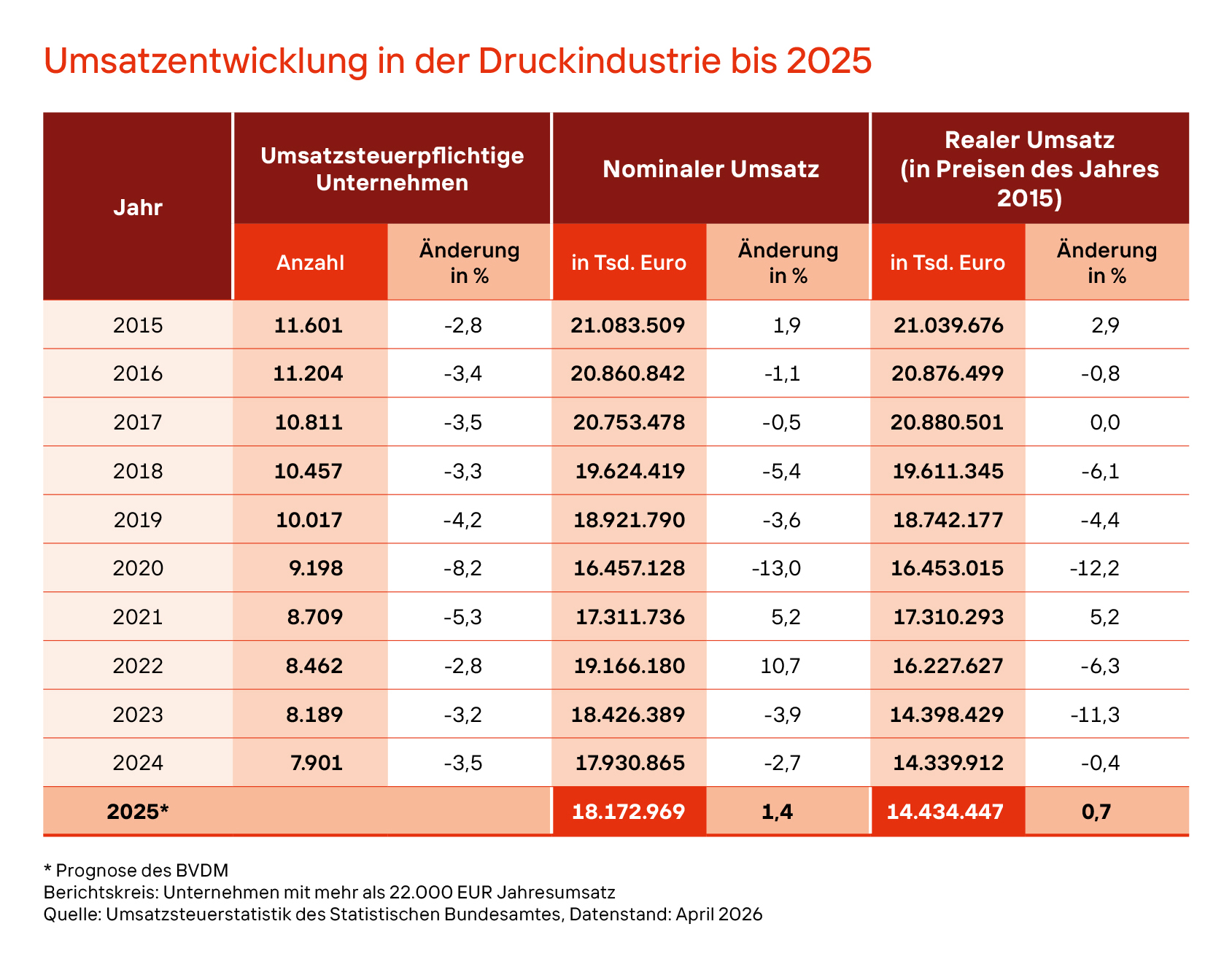 Tabelle_Umsatzentwicklung_bis_2025.jpg